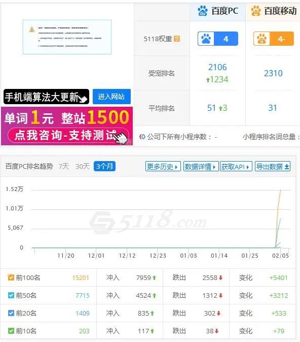 黑帽SEO作弊手法，隐藏页面的判断和使用方法