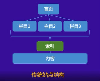 百度抓取器爬虫工作原理,网站抓取建设指南! 百度抓取器爬虫工作原理,网站抓取建设指南!
