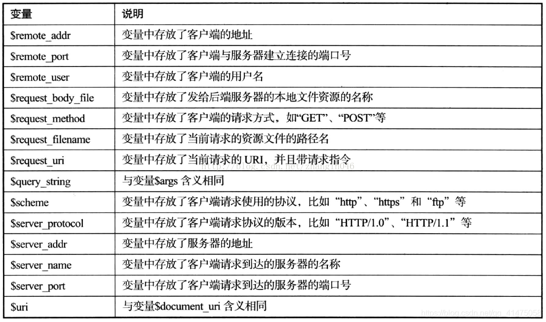 详解nginx的rewrite应用,Nginx高级之Rewrite规则 详解nginx的rewrite应用,Nginx高级之Rewrite规则