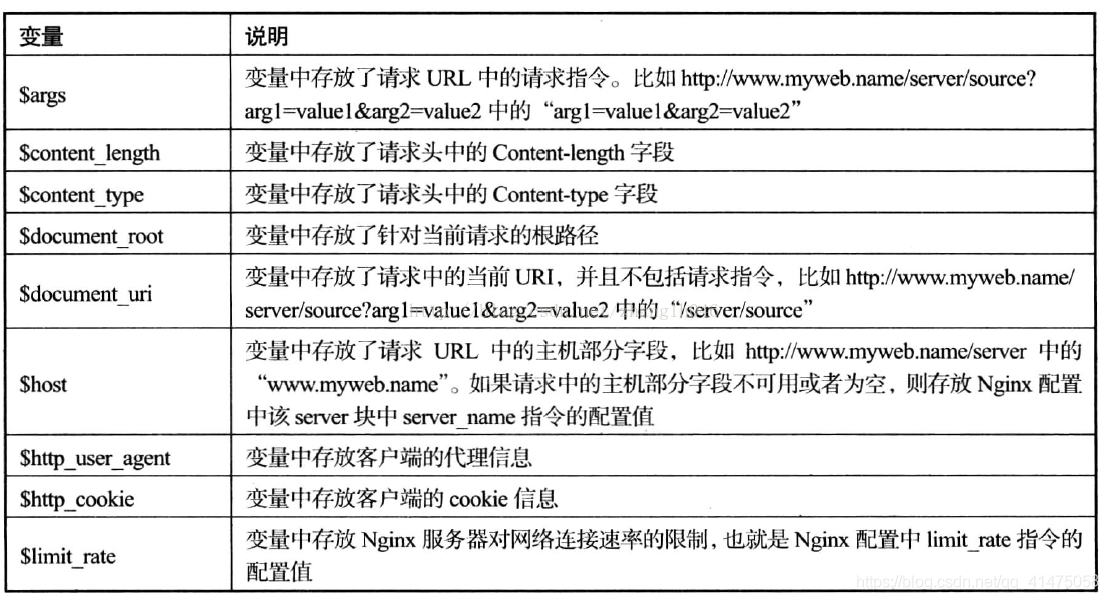 详解nginx的rewrite应用,Nginx高级之Rewrite规则 详解nginx的rewrite应用,Nginx高级之Rewrite规则