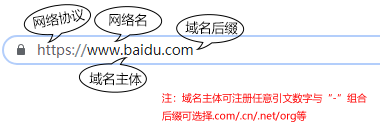 SEO入门基础之域名解析15个相关知识