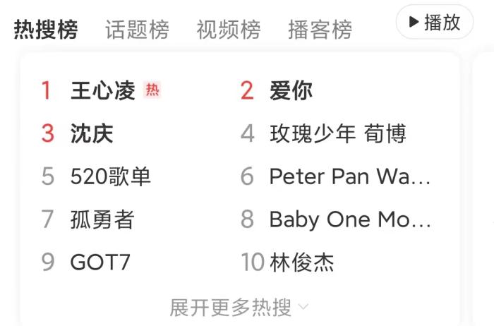 网易云热搜榜截图