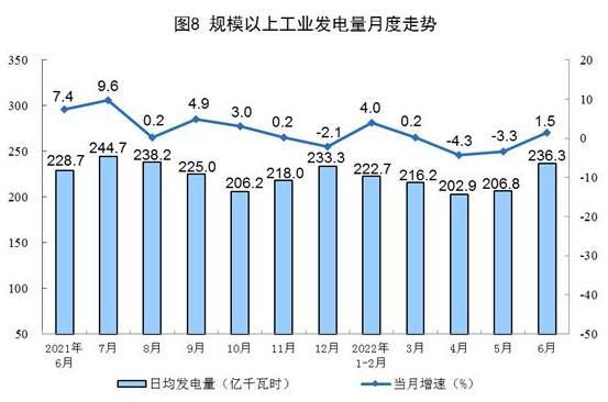 截图自国家统计局网站 截图自国家统计局网站