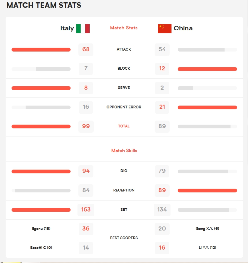 图片来源：国际排联官网截图