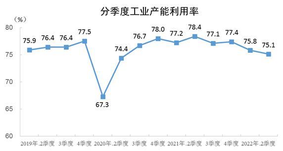 截图自国家统计局网站