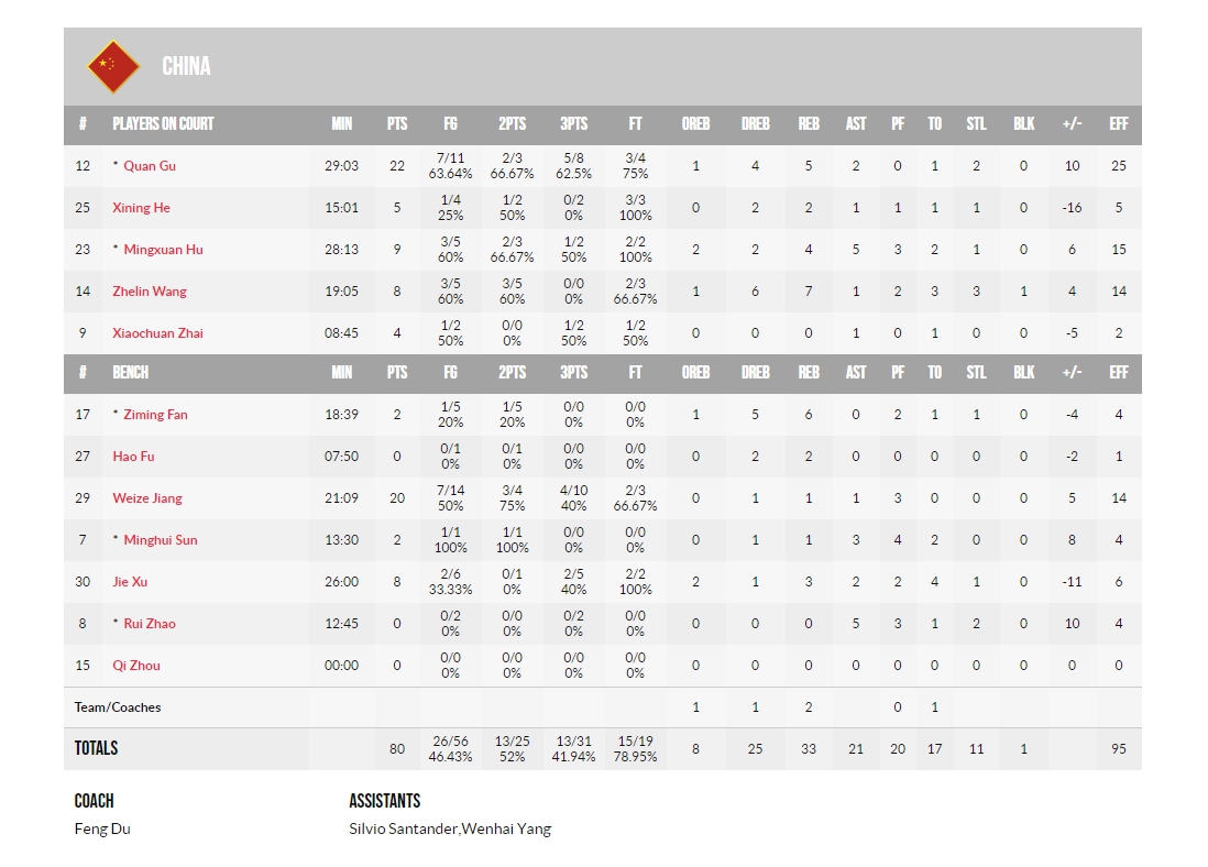 图片来源：男篮亚洲杯官网